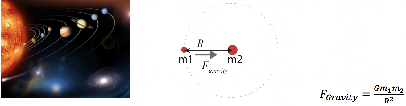 Orbit model
